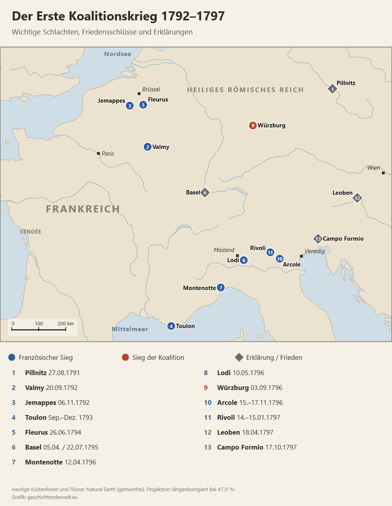 Karte Westeuropas mit den Orten der wichtigsten Schlachten und Friedensschlüsse des Ersten Koalitionskriegs von Pillnitz 1791 bis Campo Formio 1797, farblich nach französischen Siegen, Siegen der Koalition und Verträgen unterschieden