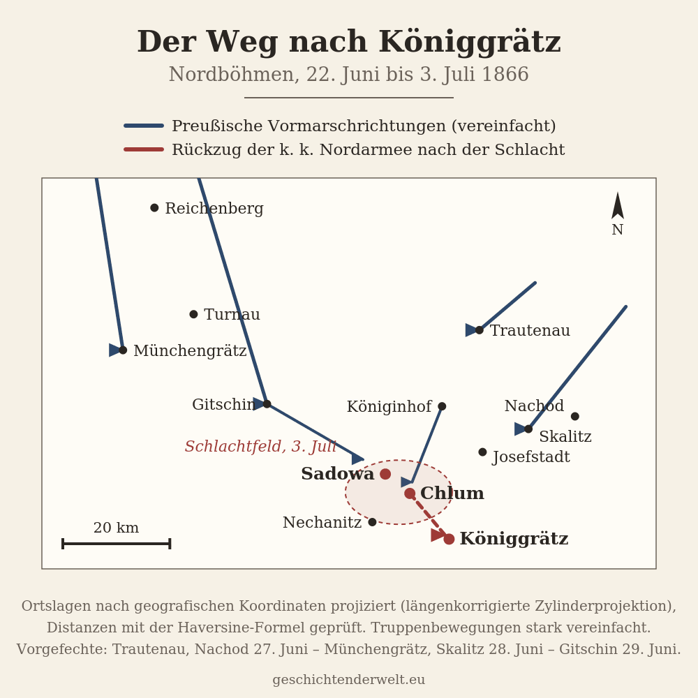 Karte Nordböhmens mit den Orten Reichenberg, Turnau, Münchengrätz, Gitschin, Trautenau, Nachod, Skalitz, Königinhof, Sadowa, Chlum und Königgrätz sowie den preußischen Vormarschrichtungen