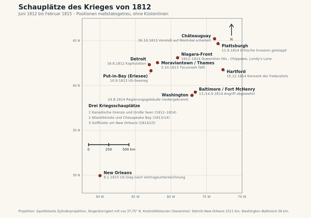 Die drei Kriegsschauplätze: kanadische Grenze, Atlantikküste, Golfküste.