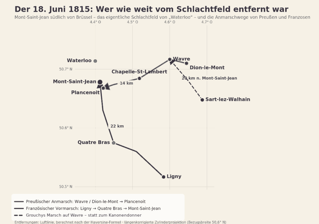 Entfernungen als Luftlinie nach der Haversine-Formel berechnet.